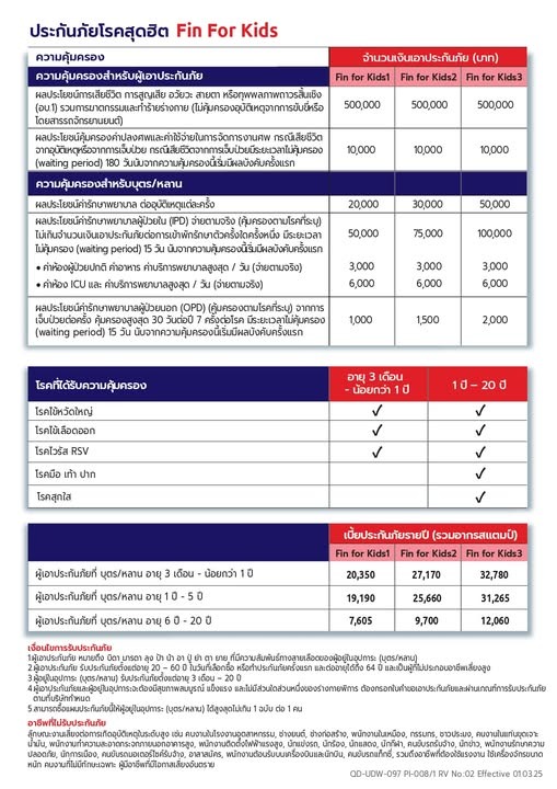 #ประกันเด็กMSIG #ฟินประกันเด็ก #ประกันเด็กโรคฮิต